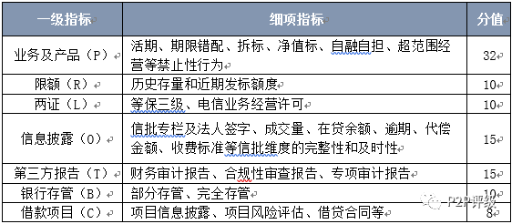 融360最新網(wǎng)貸評級報告發(fā)布，揭示行業(yè)真相，助力投資者明智決策之路