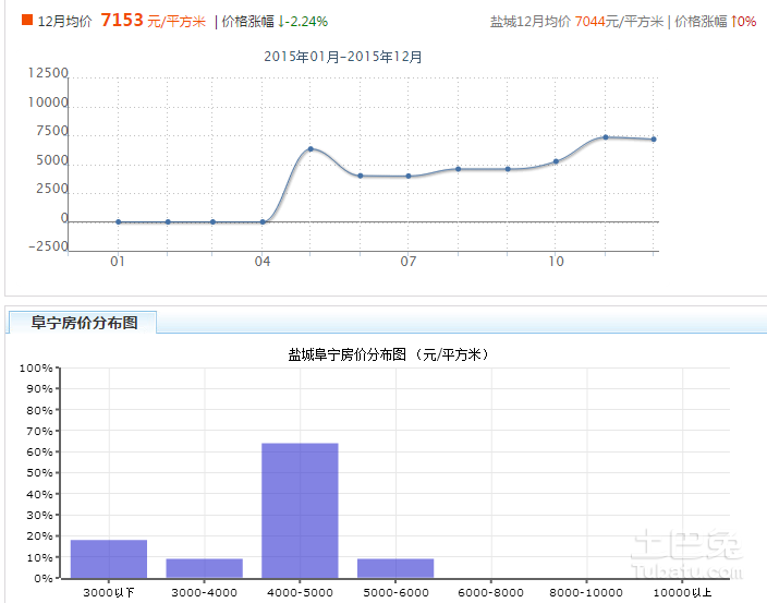 阜寧房價動態(tài)，最新消息、市場走勢與未來展望