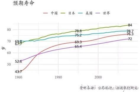 人類生命延長的趨勢(shì)與挑戰(zhàn)，最新平均壽命分析