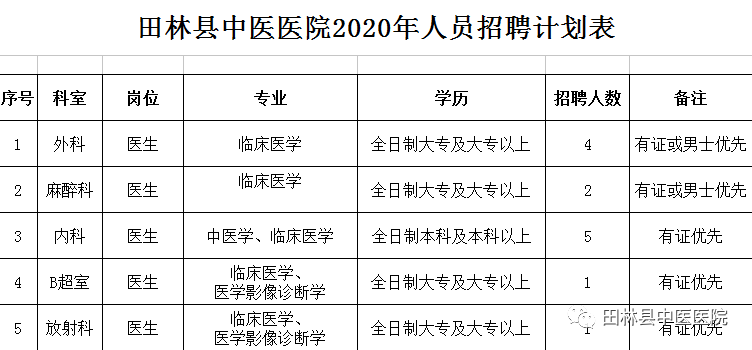 田林縣最新招聘動(dòng)態(tài)及其影響概覽