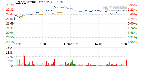 利達光電引領行業(yè)變革，塑造未來視界新篇章