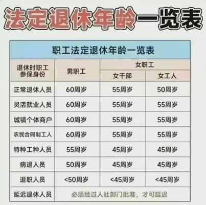 2021年退休年齡最新規(guī)定研究與探討，新視角探索