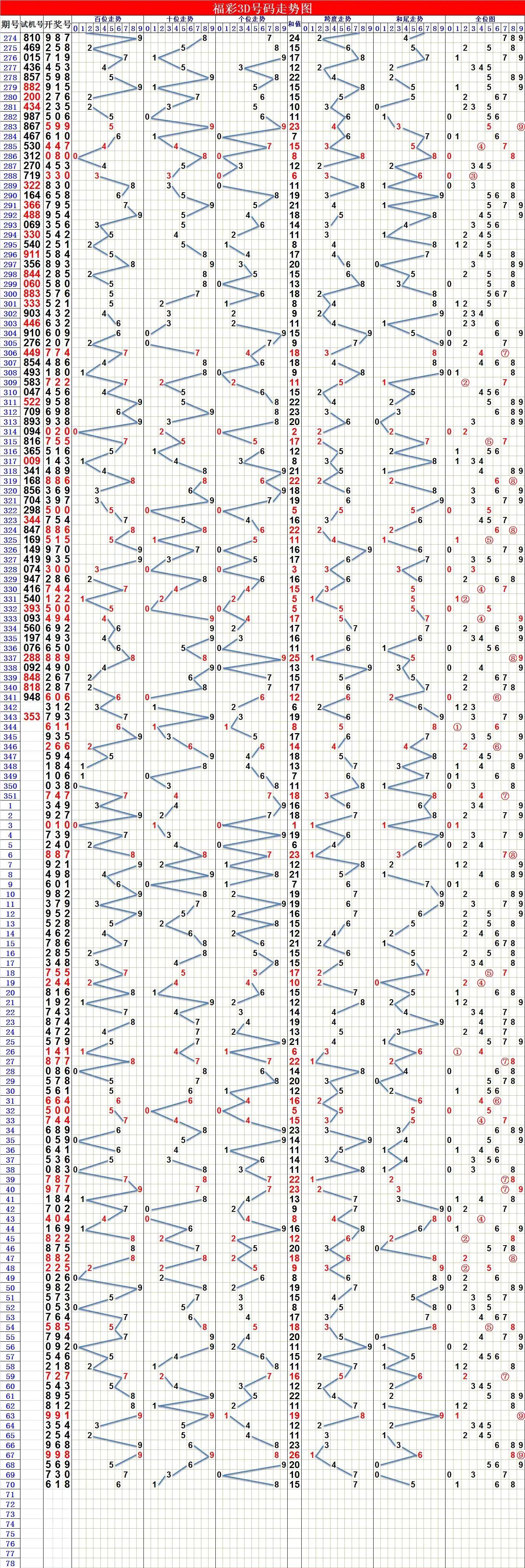 探索與下載，3D走勢圖軟件的無限潛力