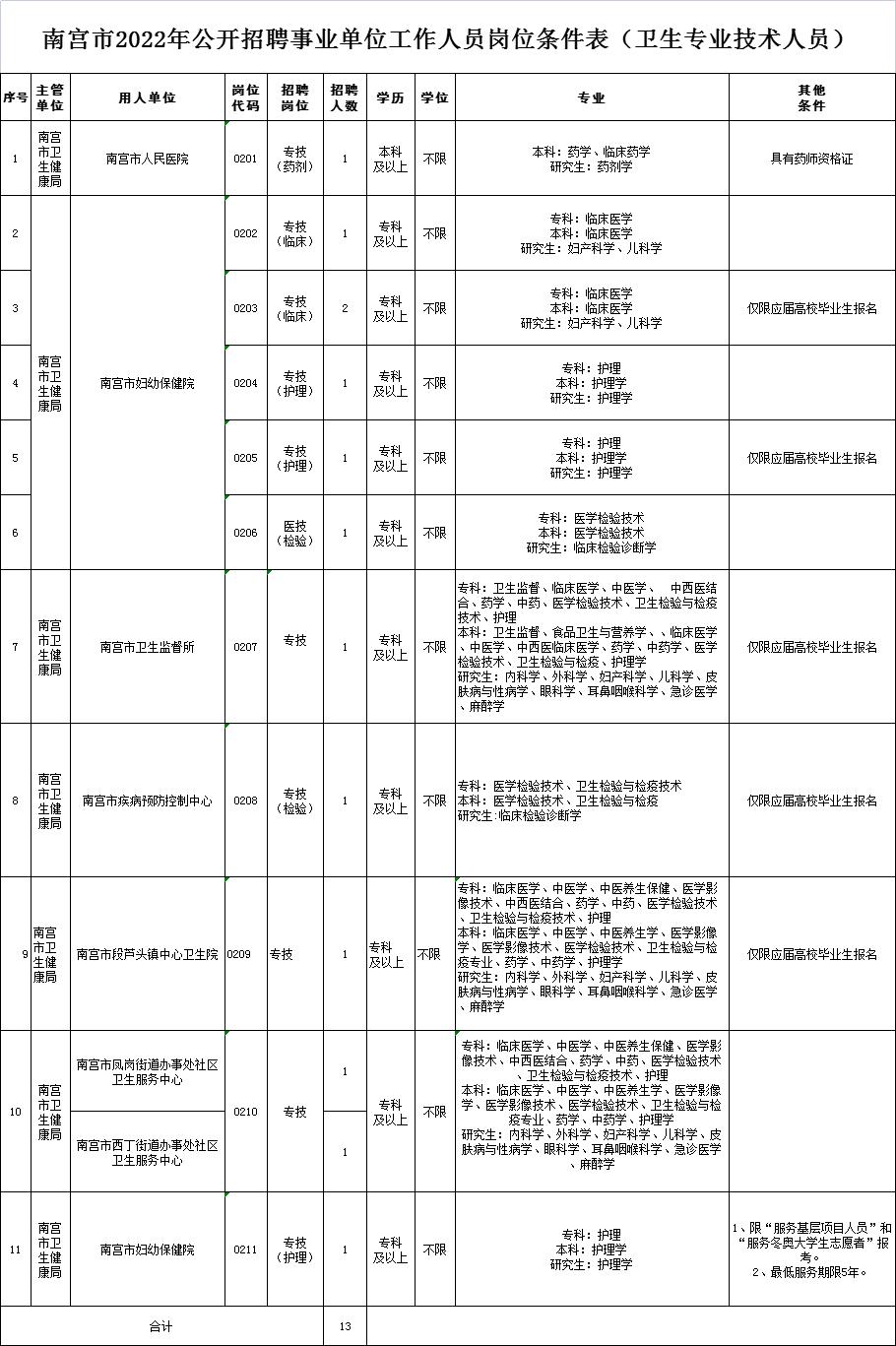 南宮工廠招聘啟事，探尋未來工業(yè)精英，加入我們的精英團隊！