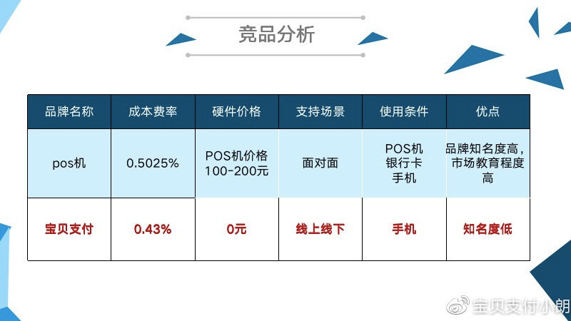 盒子支付費率最新動態(tài)揭秘，支付成本變化及影響深度解析