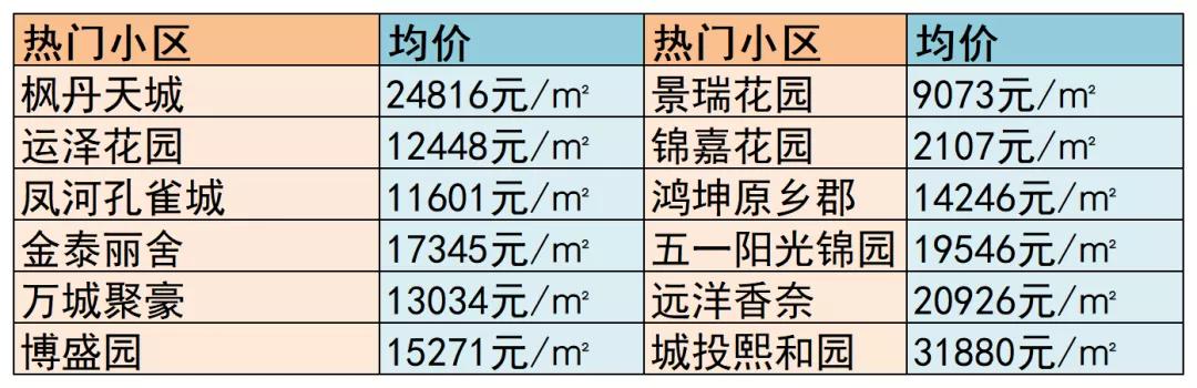 寶坻房價(jià)最新動(dòng)態(tài)，市場走勢分析與購房指南