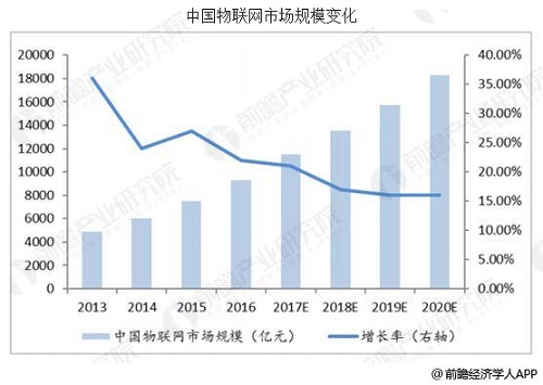 物聯(lián)網(wǎng)行業(yè)發(fā)展信息深度解析報(bào)告，最新動(dòng)態(tài)與市場(chǎng)洞察