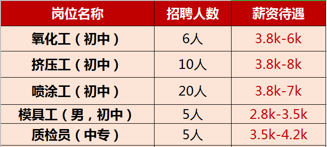 石蓋塘最新招聘啟事，職業(yè)發(fā)展與機(jī)遇展望