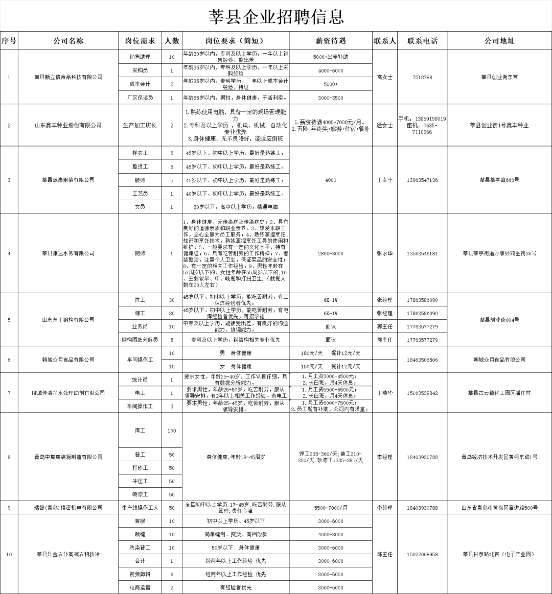 鋁塑門窗 第55頁