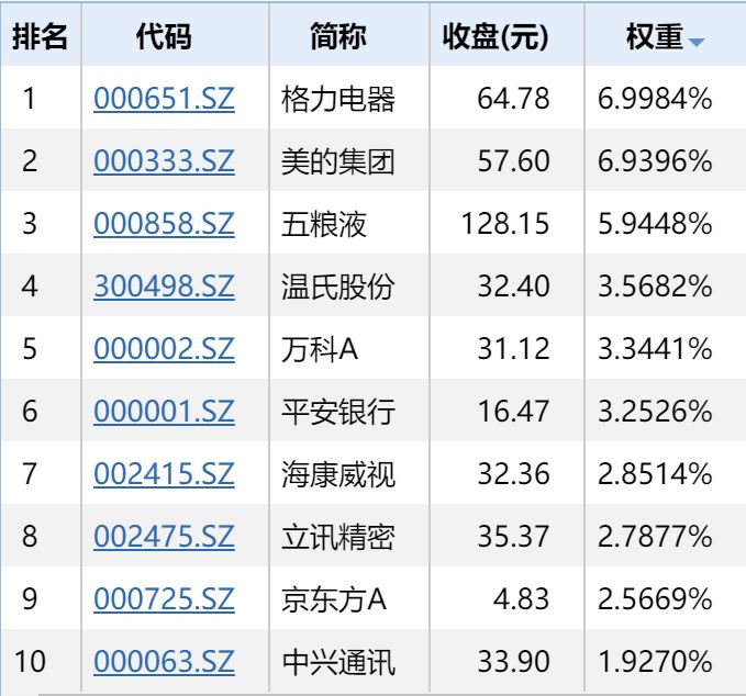 最新基金收益排名與深度解讀報(bào)告