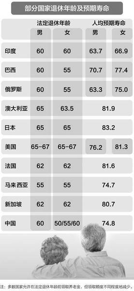 社會變革下的政策調(diào)整，退休年齡最新規(guī)定2015及其影響