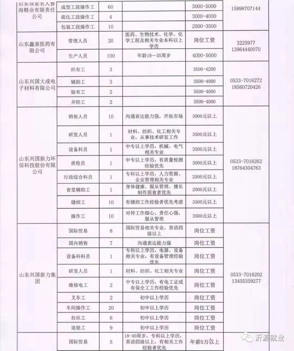 鄧州最新招聘信息大全，求職者的福音