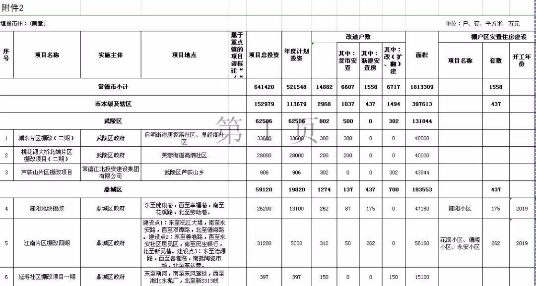 常德棚改名單最新公布，城市更新進程加速