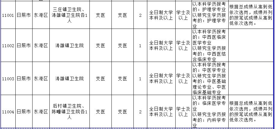 丹東東港最新個人招聘動態(tài)及求職指南