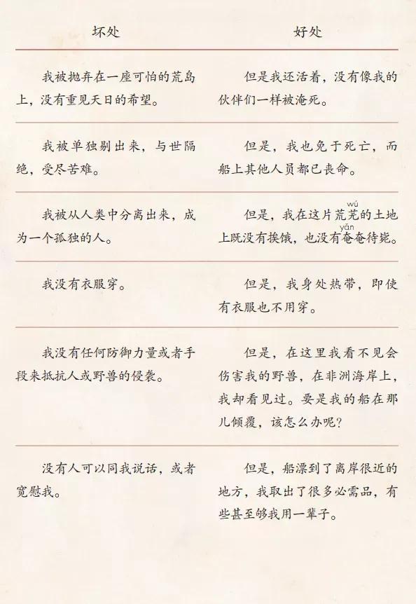 魯濱遜漂流記，荒島生存的史詩與數字時代的閱讀探索