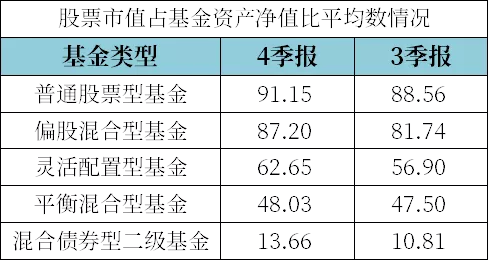 最新基金倉位分析展望報(bào)告揭秘，洞悉市場趨勢與策略調(diào)整之道