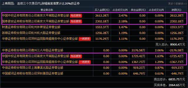 002707最新消息全面解讀與分析