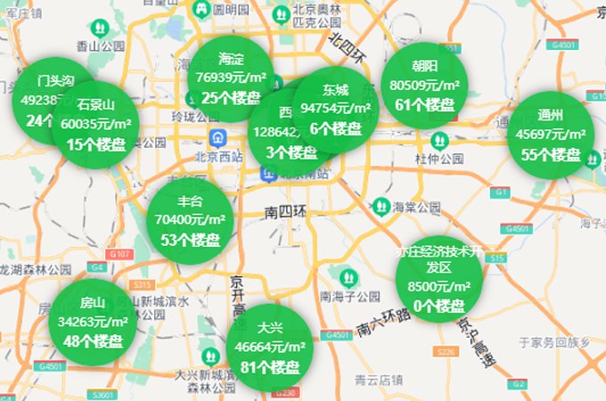 順義房價最新動態(tài)，2022年市場走勢及購房指南