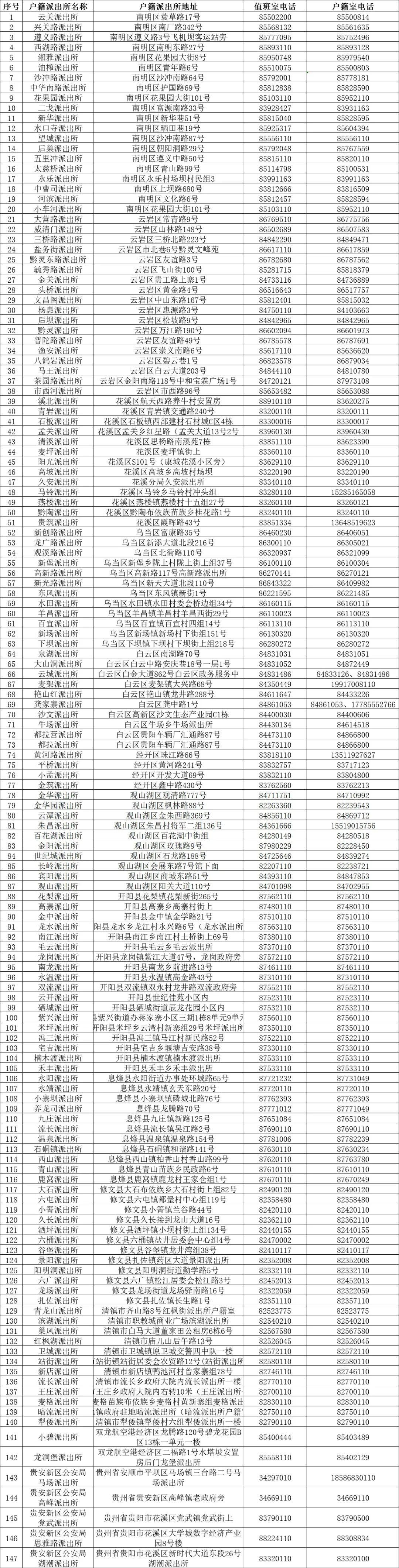 派出所戶籍在線咨詢，便捷高效的服務(wù)新模式