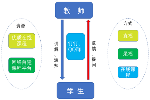 免費(fèi)在線(xiàn)講課解決方案，賦能教育數(shù)字化轉(zhuǎn)型