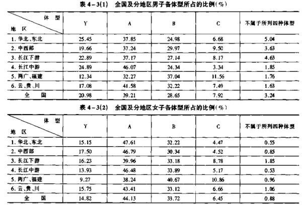 最新服裝號型國家標準引領行業(yè)規(guī)范重塑時尚未來