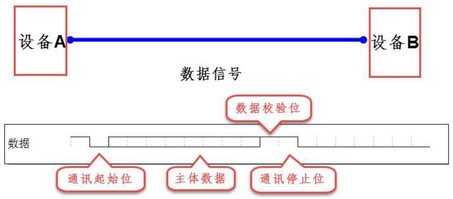 STM32串口下載程序詳細教程