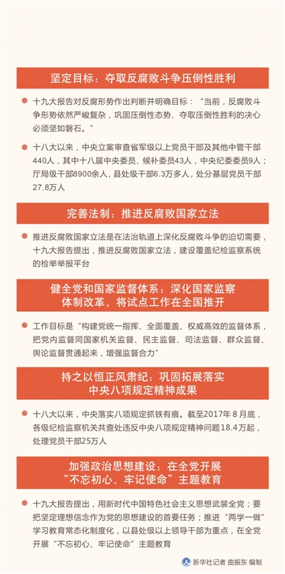 建始反腐最新動態(tài)，持續(xù)推進反腐敗斗爭，營造清正廉潔的政治環(huán)境