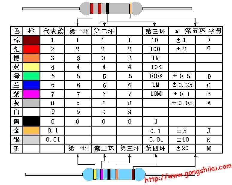 色環(huán)電阻計算器下載，實用工具助力電子工程