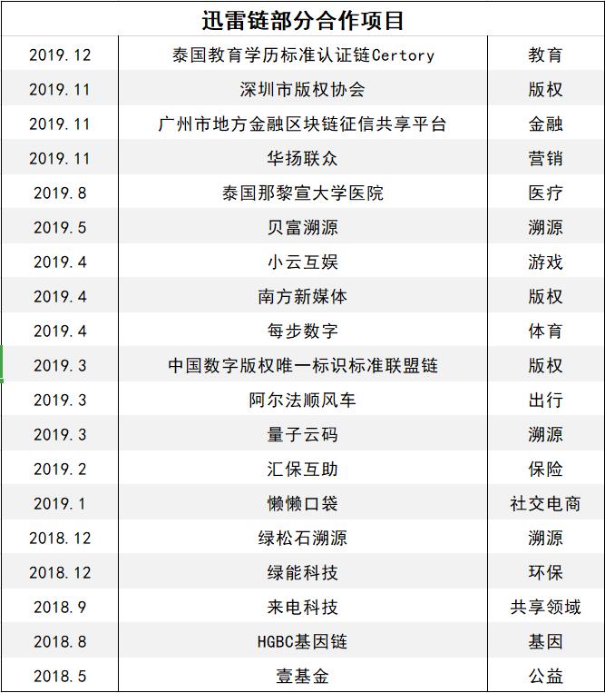 數(shù)字時代下的版權保護與迅雷下載提示版權探討