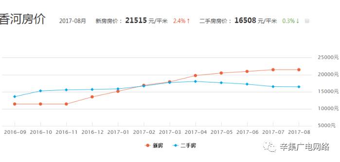 辛集房價走勢揭秘，最新消息、影響因素與未來展望