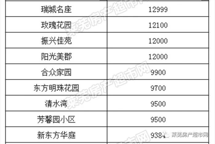 利辛各小區(qū)最新房價表及分析概述