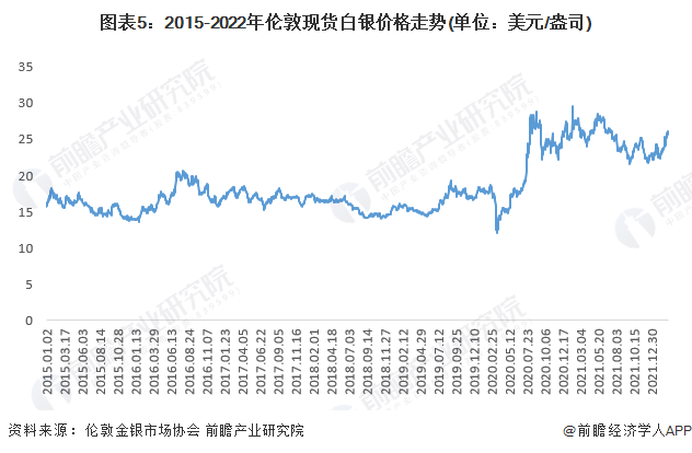 最新白銀價格動態(tài)，市場走勢、影響因素與未來趨勢分析