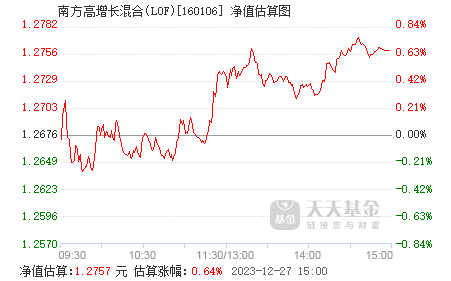 南方高增長基金最新凈值揭秘，未來展望與發(fā)展策略分析