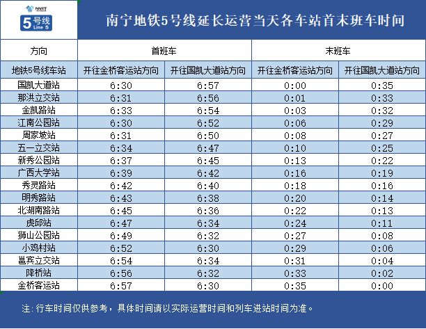 南寧地鐵最新運(yùn)營時間，城市出行效率的新里程碑