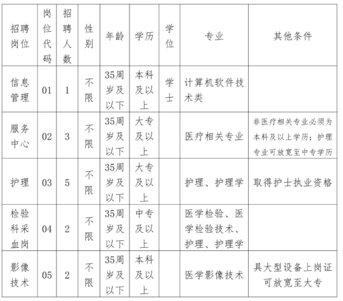 上杭兼職崗位火熱招募，最新招聘公告發(fā)布！