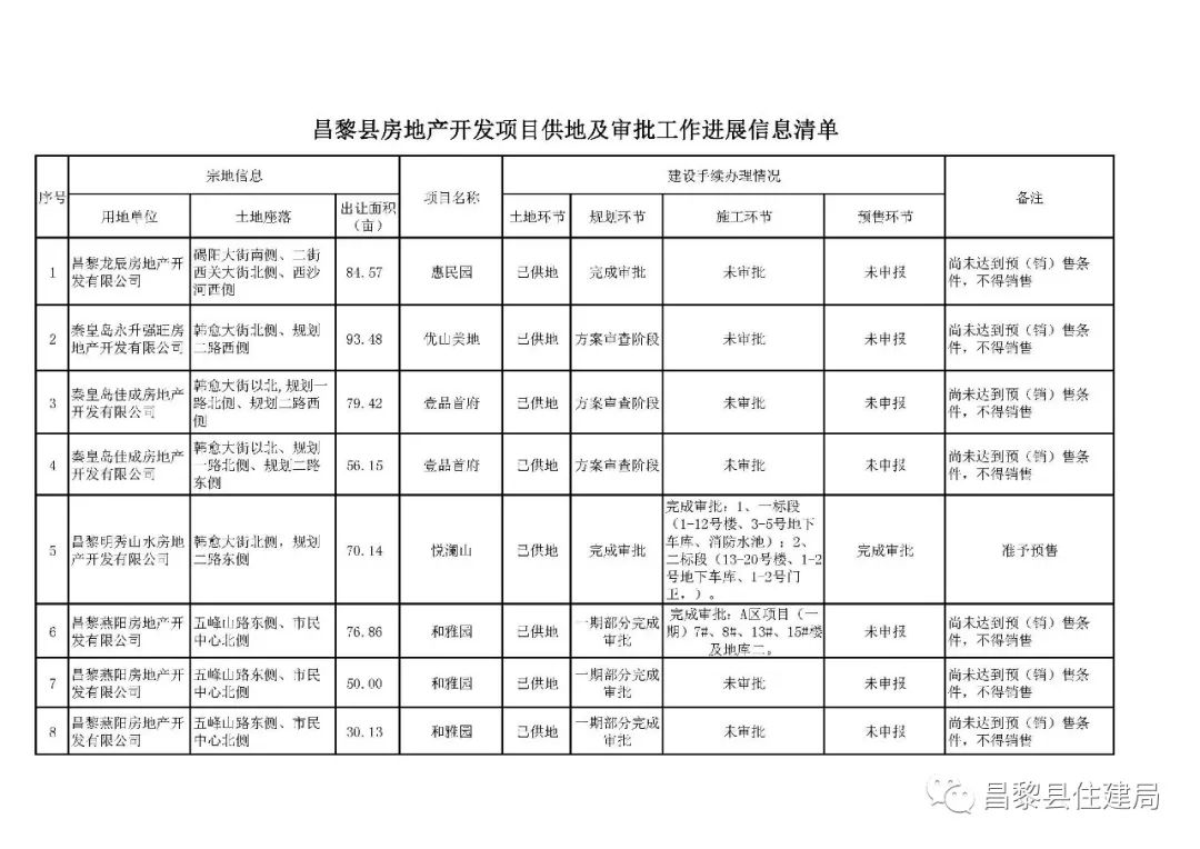 昌黎房?jī)r(jià)最新動(dòng)態(tài)，市場(chǎng)走勢(shì)分析與購(gòu)房指南