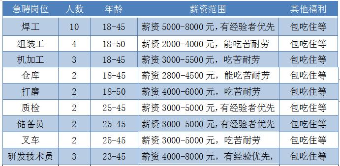 尋找貼膜高手，共創(chuàng)行業(yè)未來——最新貼膜招聘啟事