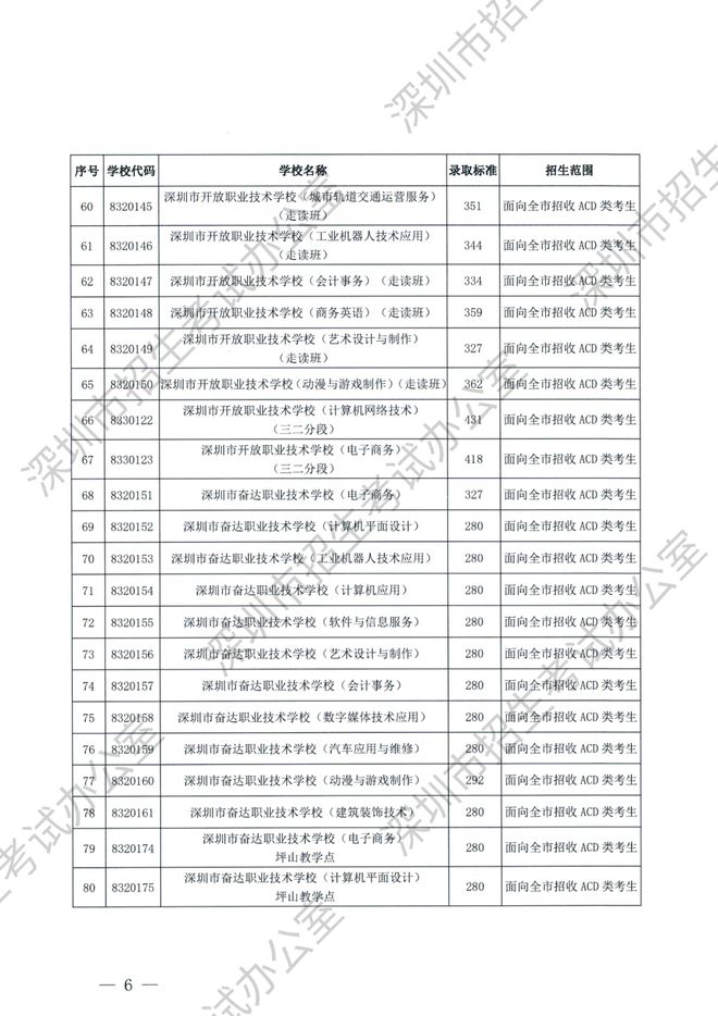 鋼質(zhì)安全門 第3頁