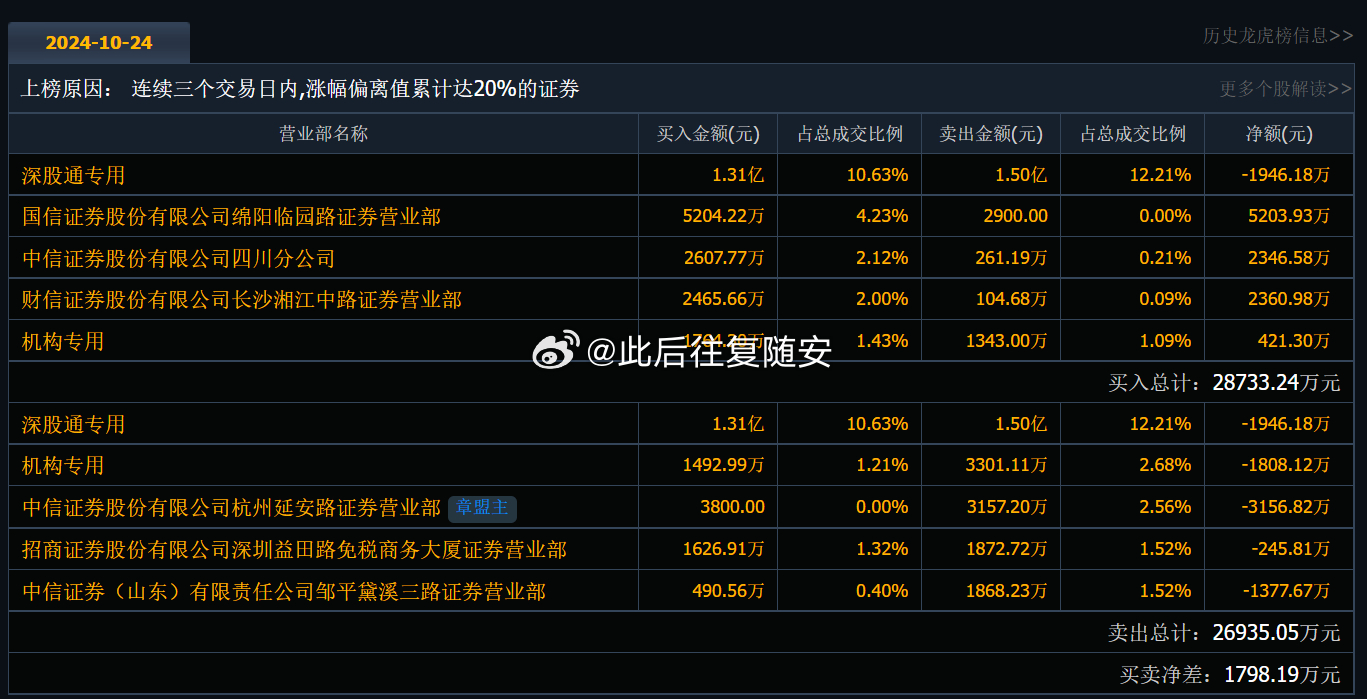 全面解析，最新消息揭秘關于600421的最新動態(tài)