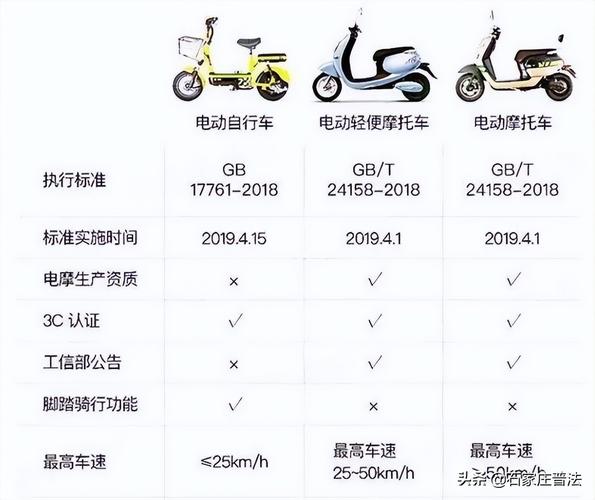 最新不超標電動車標準，推動行業(yè)發(fā)展的必然趨勢