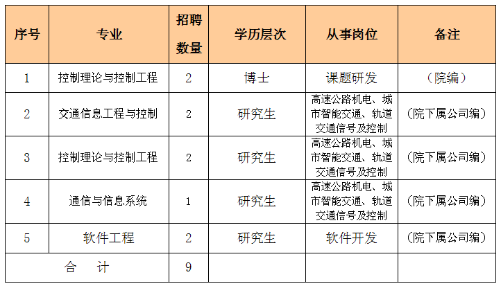 潮陽區(qū)級(jí)公路維護(hù)監(jiān)理事業(yè)單位發(fā)展規(guī)劃展望