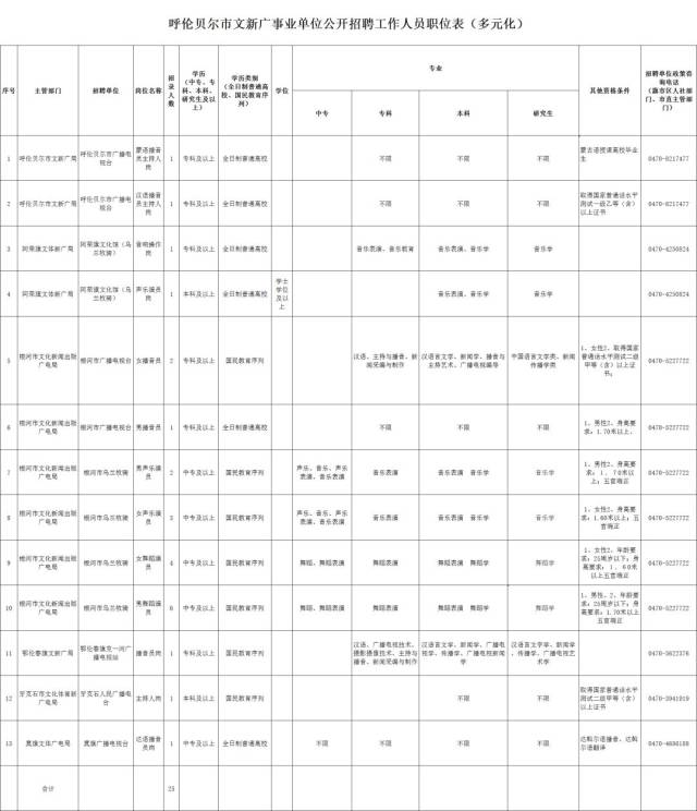 呼和浩特最新招聘信息匯總