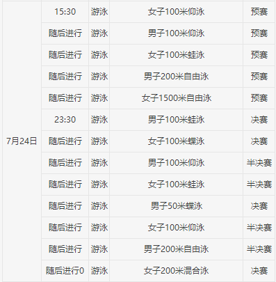 2017游泳世錦賽獎(jiǎng)牌榜，群雄逐鹿，各國(guó)風(fēng)采閃耀賽場(chǎng)