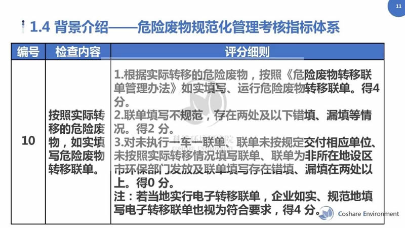 最新危險(xiǎn)廢物管理辦法，構(gòu)建更安全的處理與管理體系