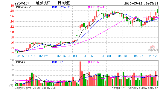 迪威視訊引領(lǐng)行業(yè)變革，數(shù)字化未來強勢打造新篇章