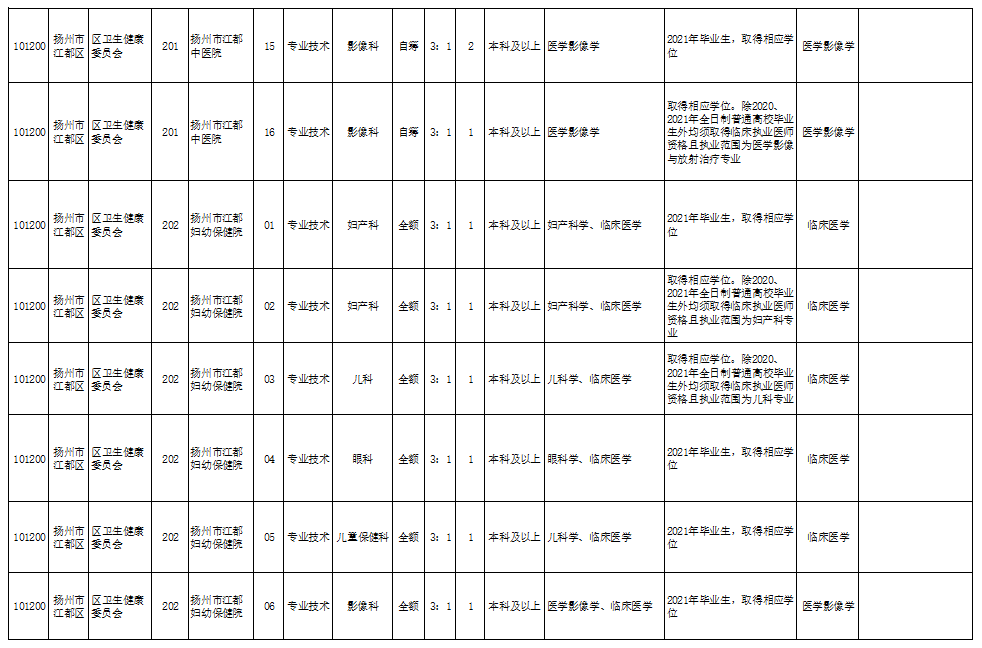 濮陽貨運(yùn)司機(jī)招聘啟事，尋找專業(yè)貨運(yùn)司機(jī)