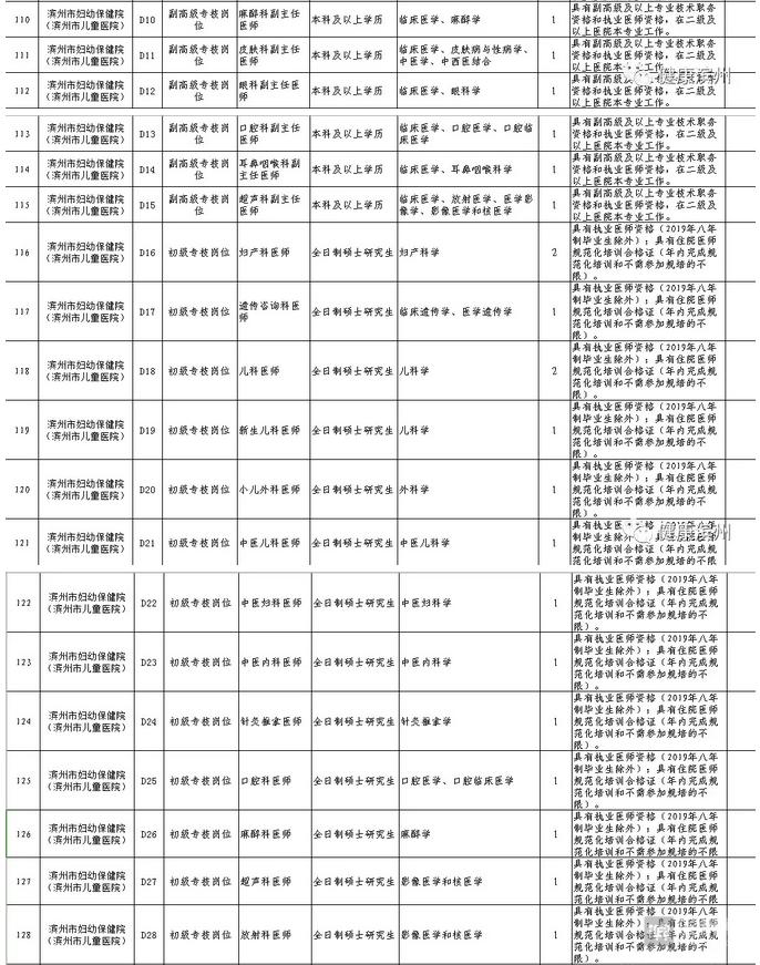 濱州物業(yè)水電維修專業(yè)人才的黃金招聘機(jī)遇