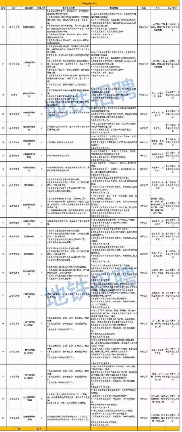 青島地鐵招工最新動態(tài)，城市軌道交通發(fā)展的機(jī)遇與挑戰(zhàn)并存