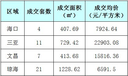 瓊海房價(jià)走勢揭秘，最新消息、市場趨勢與未來展望