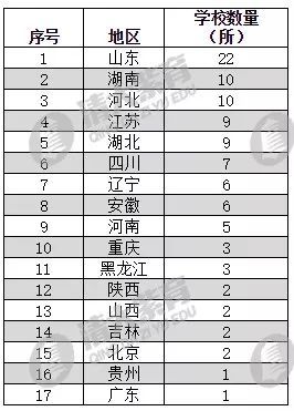 山東高中排名2017最新榜單，教育強(qiáng)省的學(xué)府風(fēng)采探尋